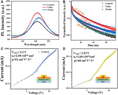 Inch-Sized Thin Metal Halide Perovskite Single-Crystal Wafers for Sensitive X-Ray Detection